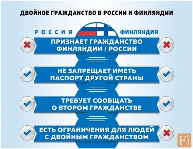 Как начать процесс становления гражданином северной страны