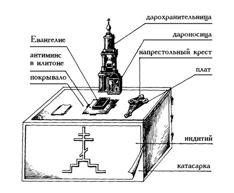 Что находится внутри алтаря в церкви СВЯЩЕННИК НЕ МОНАРХИСТ НЕ ДОСТОИН СТОЯТЬ У СВЯТОГО ПРЕСТОЛА